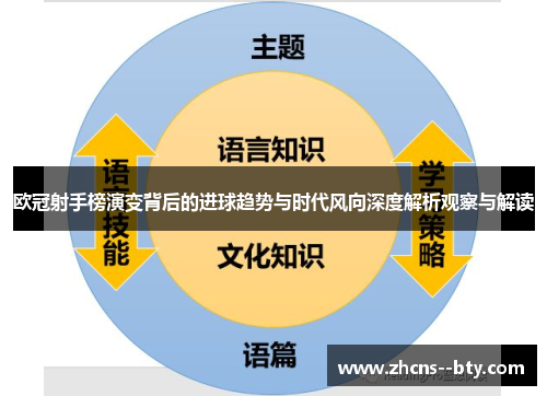欧冠射手榜演变背后的进球趋势与时代风向深度解析观察与解读