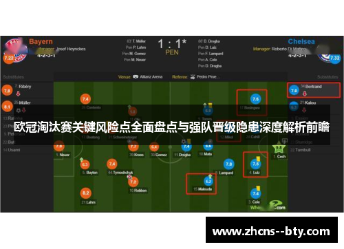 欧冠淘汰赛关键风险点全面盘点与强队晋级隐患深度解析前瞻