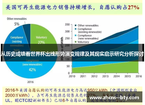 从历史成绩看世界杯出线形势演变规律及其现实启示研究分析探讨