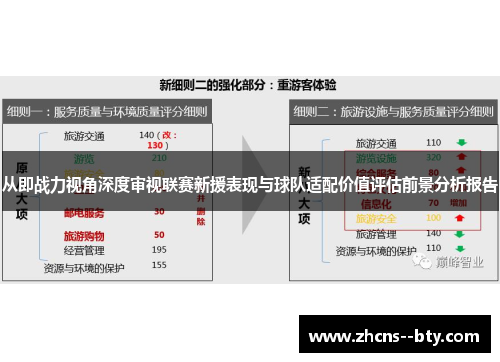 从即战力视角深度审视联赛新援表现与球队适配价值评估前景分析报告