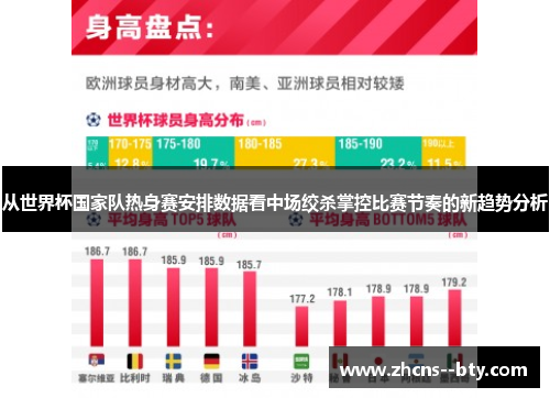 从世界杯国家队热身赛安排数据看中场绞杀掌控比赛节奏的新趋势分析 从世界杯国家队热身赛安排数据看中场绞杀掌控比赛节奏的新趋势分析