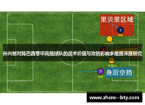 孙兴慜对阵巴西意甲风格球队的战术价值与攻防影响多维度深度研究 孙兴慜对阵巴西意甲风格球队的战术价值与攻防影响多维度深度研究